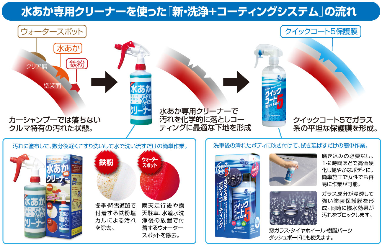 驚きの値段で】 サンエス 水アカ専用クリーナー 500ml